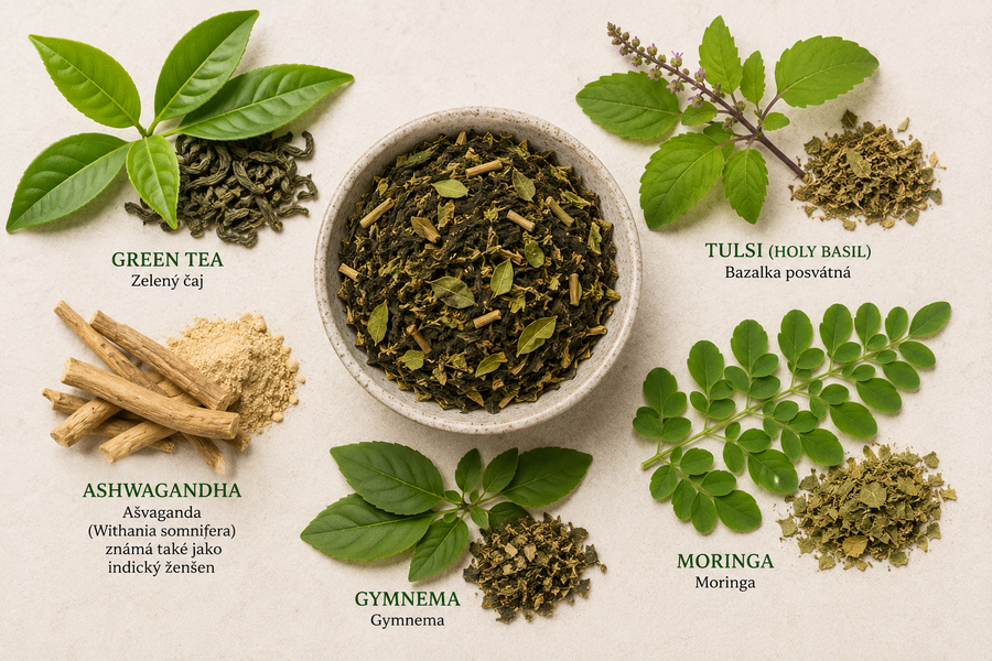 Ingredience čaje Karma Kettle Devi – zelený čaj, tulsi, moringa, gymnema a ašvaganda (indický ženšen)